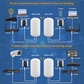 批發(fā)150Mbps WiFi網(wǎng)橋中繼器 擴(kuò)展互聯(lián)網(wǎng)覆蓋，提升連接穩(wěn)定性