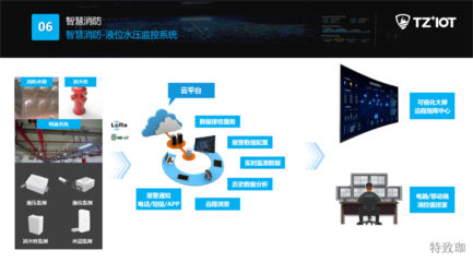 特致珈 領(lǐng)航智慧消防新時(shí)代，賦能互聯(lián)網(wǎng)設(shè)備銷售新篇章
