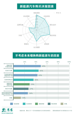 《政府工作報告》未提“新能源汽車”的市場信號與調查啟示