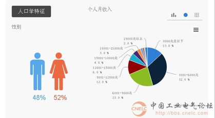 冰箱品牌形象市場調研 現狀、挑戰與戰略解析