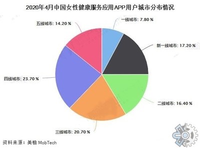 2021年全球婦女健康市場(chǎng)現(xiàn)狀調(diào)查 機(jī)遇、挑戰(zhàn)與未來趨勢(shì)