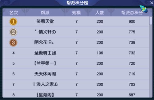 精銳玩家的圣地 夢(mèng)幻服務(wù)器調(diào)研之紹興蘭亭市場(chǎng)調(diào)查服務(wù)